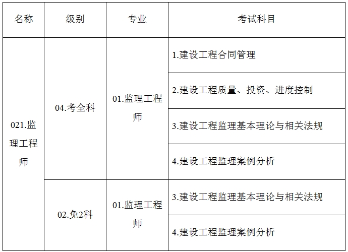 考試名稱、級別、專業(yè)及考試科目信息設置