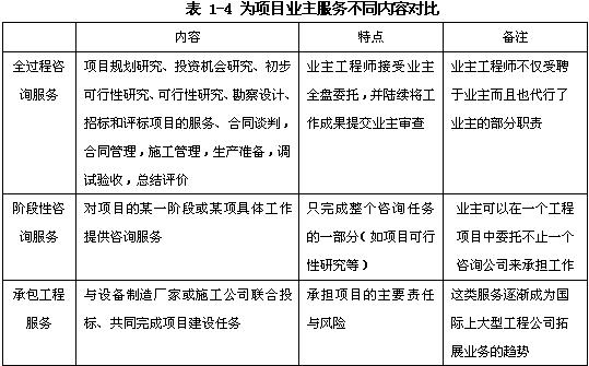 規(guī)劃咨詢、項(xiàng)目評估、項(xiàng)目后評價(jià)、政策咨詢（宏觀專題研究）
