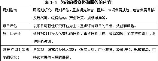 規(guī)劃咨詢、項(xiàng)目評估、項(xiàng)目后評價(jià)、政策咨詢（宏觀專題研究）