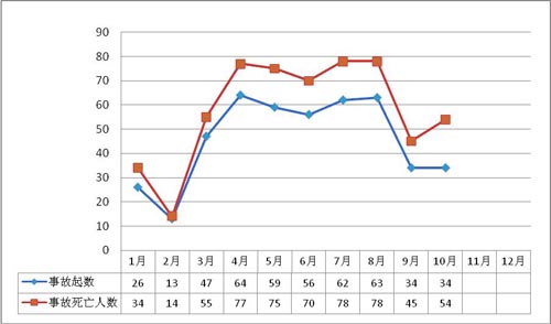 201110·a(chn)ȫ¹rͨ