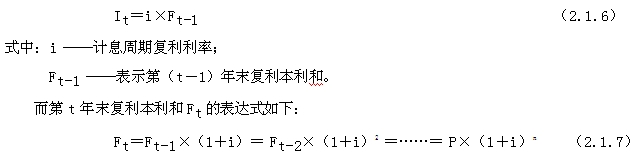 復利計算