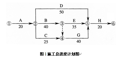 圖1施工總進度計劃圖