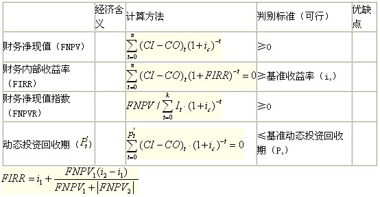 動(dòng)態(tài)評(píng)價(jià)指標(biāo)的計(jì)算、判別與特點(diǎn)
