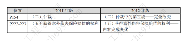 一級(jí)建造師《法規(guī)及相關(guān)知識(shí)》考試新舊教材對(duì)比（11、12年）