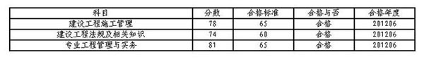 二級(jí)建造師成績