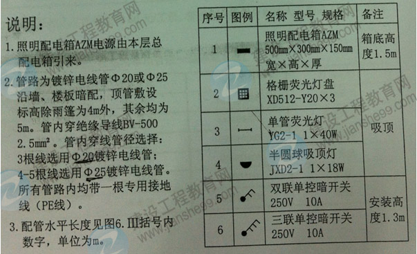 2013年造價(jià)工程師《案例分析》試題及答案解析第6題電氣和自動化控制工程