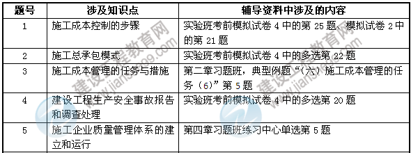 2013年二級建造師考試中建設工程教育網押中的考點