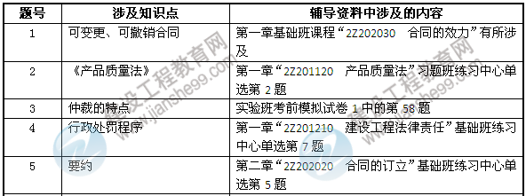 2013年二級建造師考試中建設工程教育網押中的考點