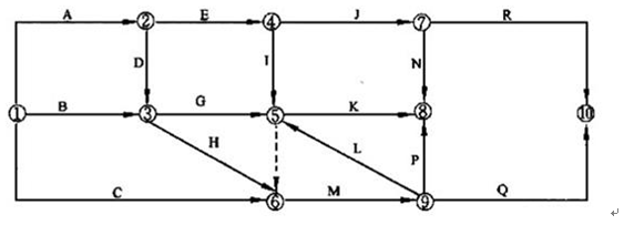 雙代號網(wǎng)絡