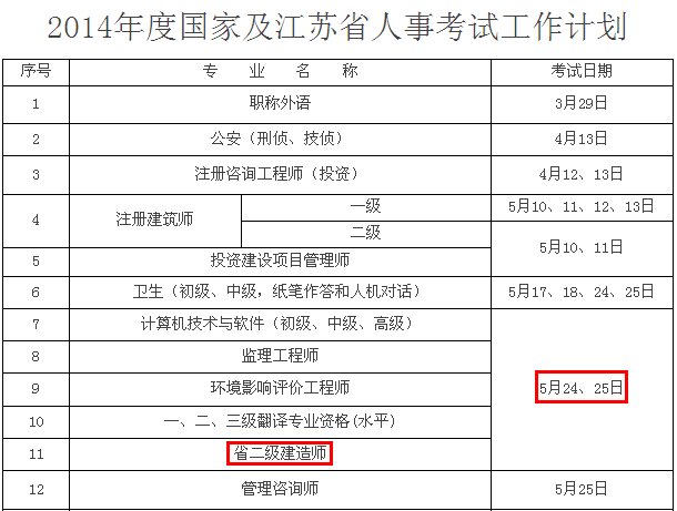 2014年江蘇二級建造師考試時間為：5月24、25日