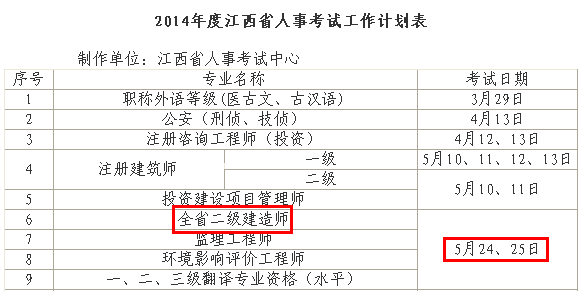 2014年江西二級建造師考試時間為：5月24、25日