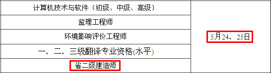 2014年無(wú)錫二級(jí)建造師考試時(shí)間為：5月24、25日