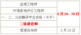 2014年青海二級建造師考試時間為：5月24、25日