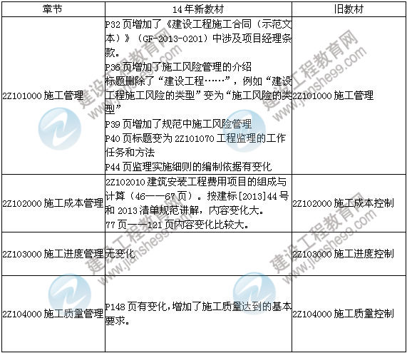 2014年二級建造師《施工管理》教材新舊對比（第三、四版）