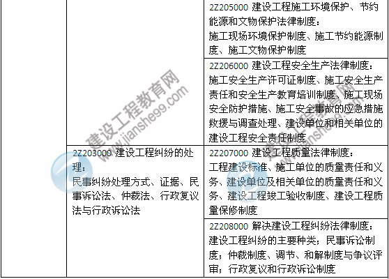 2014年二級建造師《法規(guī)及相關知識》教材新舊對比（第三、四版）