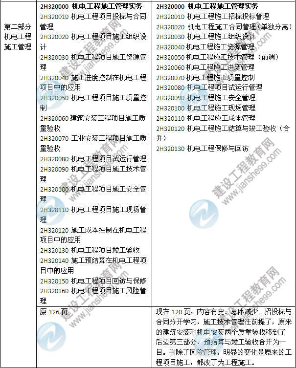 2014年二級建造師《機電工程》教材新舊對比（第三、四版）