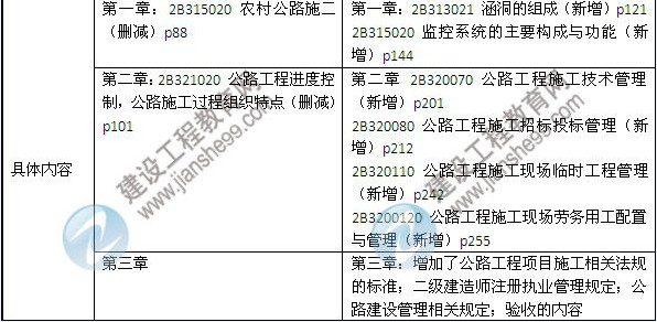 2014年二級建造師《公路工程》教材新舊對比（第三、四版）