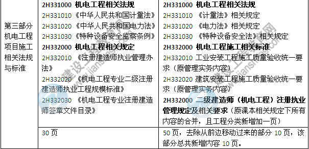 2014年二級建造師《機電工程》教材新舊對比（第三、四版）