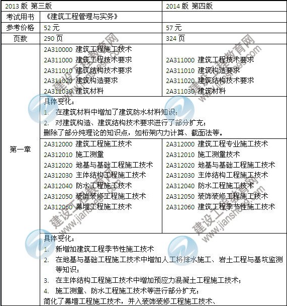 2014年二級建造師《建筑工程》教材新舊對比（第三、四版）