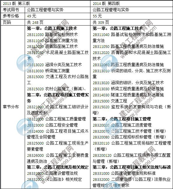2014年二級建造師《公路工程》教材新舊對比（第三、四版）