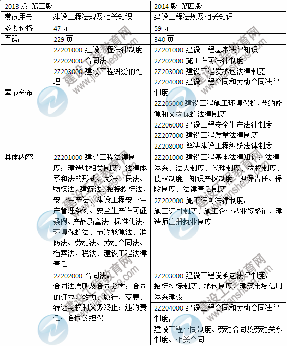 2014年二級建造師《法規(guī)及相關知識》教材新舊對比（第三、四版）