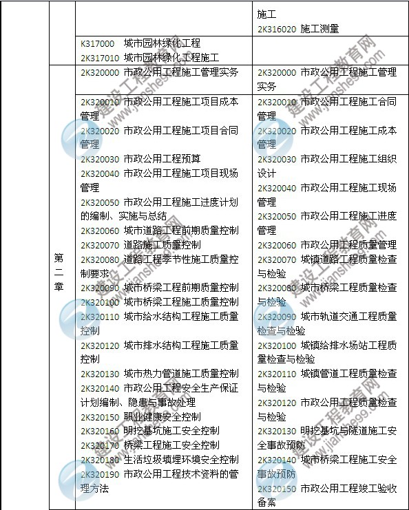 2014年二級建造師《市政工程》教材新舊對比（第三、四版）