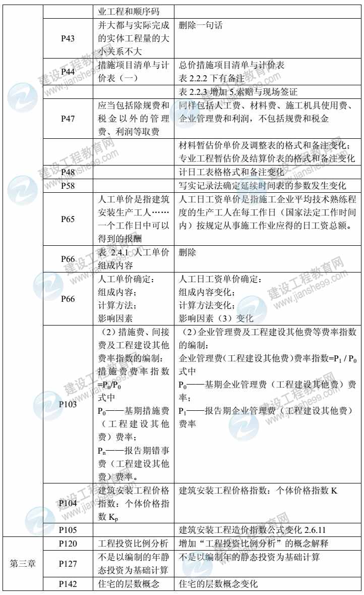 2014年造價(jià)管理教材對比
