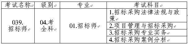 И(bio)I(y)ˮƽԇQ(chng)(j)e(zhun)I(y)ͿĿa飺