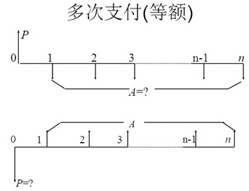 多次支付