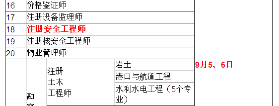 2015年安全工程師考試時間確定為9月5、6日