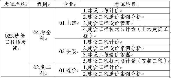重慶人事考試網公布2015年造價工程師考試考務工作的通知