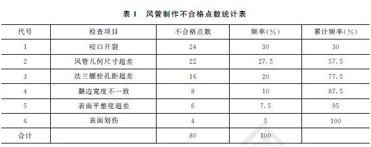 2015年一級建造師機電工程管理與實務(wù)試題及答案（案例題1）