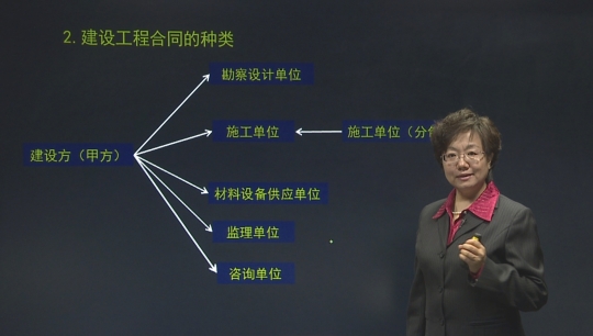 2016年監(jiān)理工程師《建設工程合同管理》習題班課程已開通