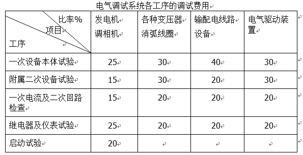 늚O䰲bӋ㣨ʮ