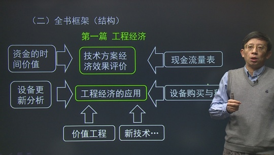 2016年一級(jí)建造師齊錫晶《建設(shè)工程經(jīng)濟(jì)》基礎(chǔ)班課程開(kāi)通