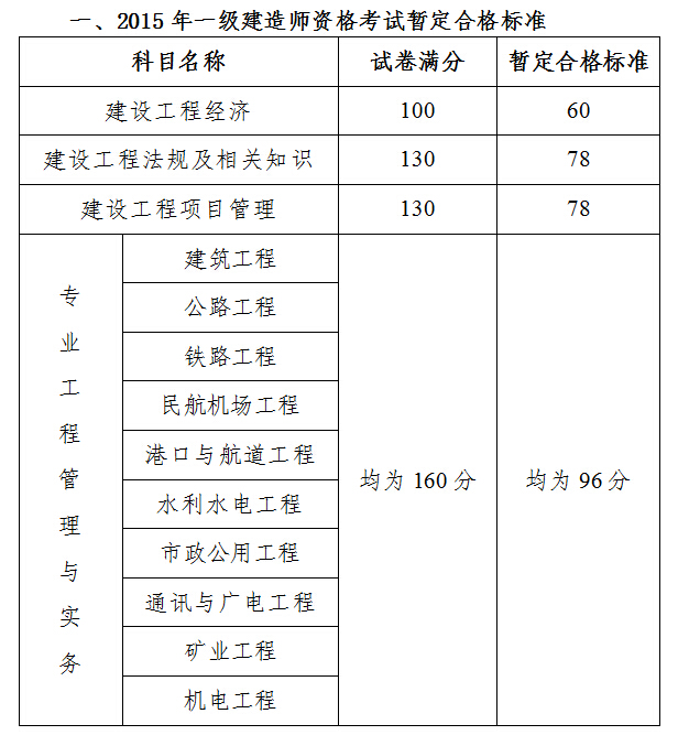 考后復核預審