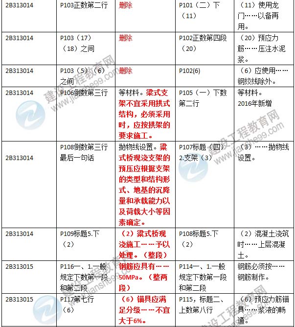 2016年二級建造師《公路工程管理與實務》新舊教材對比