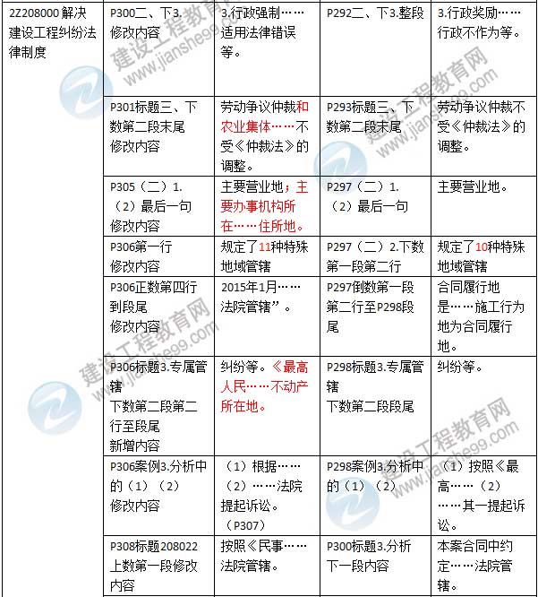 2016年二級建造師《建設(shè)工程法規(guī)及相關(guān)知識》新舊教材對比