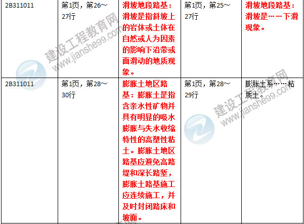 2016年二級建造師《公路工程管理與實務》新舊教材對比