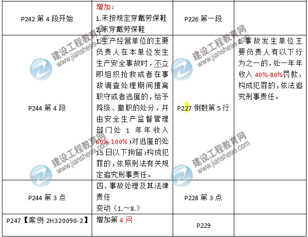 2016年二級建造師《機(jī)電工程管理與實(shí)務(wù)》新舊教材對比