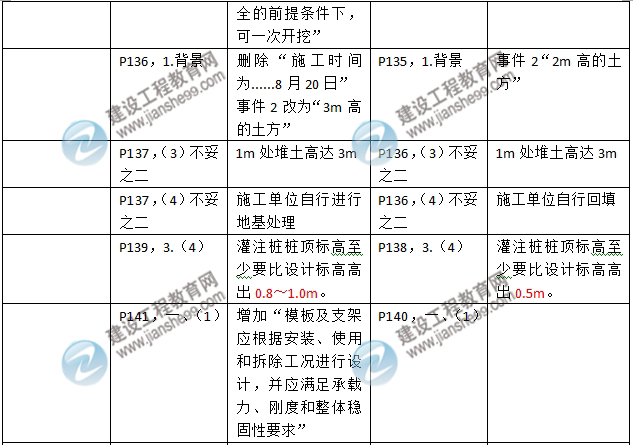 2016年二級建造師《建筑工程管理與實(shí)務(wù)》新舊教材對比