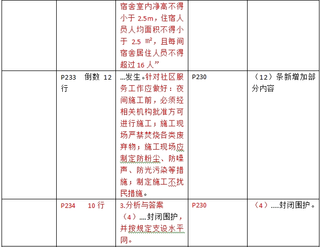 2016年二級建造師《建筑工程管理與實(shí)務(wù)》新舊教材對比