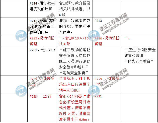 2016年二級建造師《建筑工程管理與實(shí)務(wù)》新舊教材對比