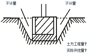 建設(shè)工程施工管理:工程量清單計價的方法