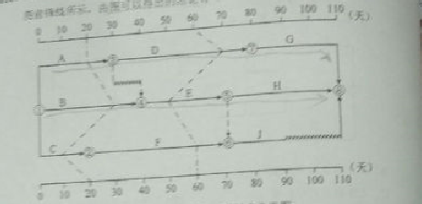 2016監(jiān)理質(zhì)量、投資、進(jìn)度控制試題及答案（106-126）