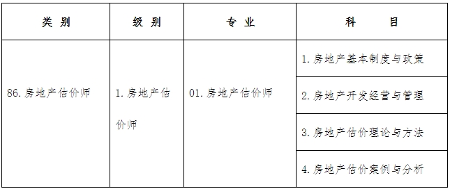 考試類別、級別、專業(yè)及科目代碼如下