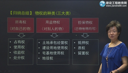 2016一建王竹梅《建設(shè)工程法規(guī)及相關(guān)知識(shí)》習(xí)題班課程開通