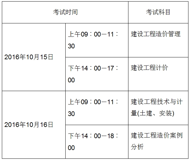 考試時間、科目及答題方式