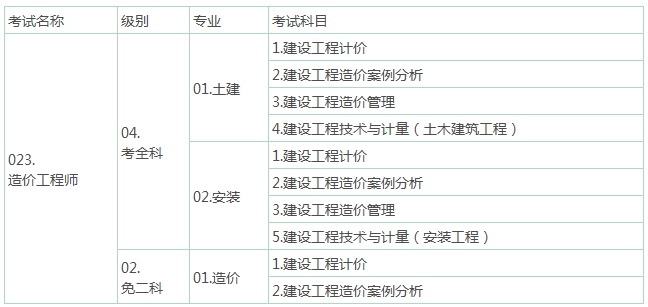 專業(yè)及考試科目信息設置