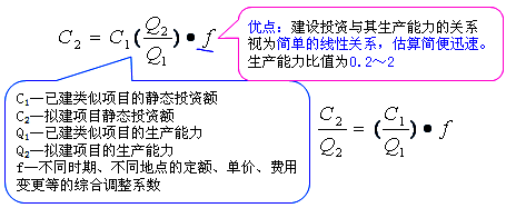 工程計(jì)價(jià)必背公式,新鮮出爐?。?!